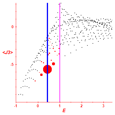 Peres lattice <J3>